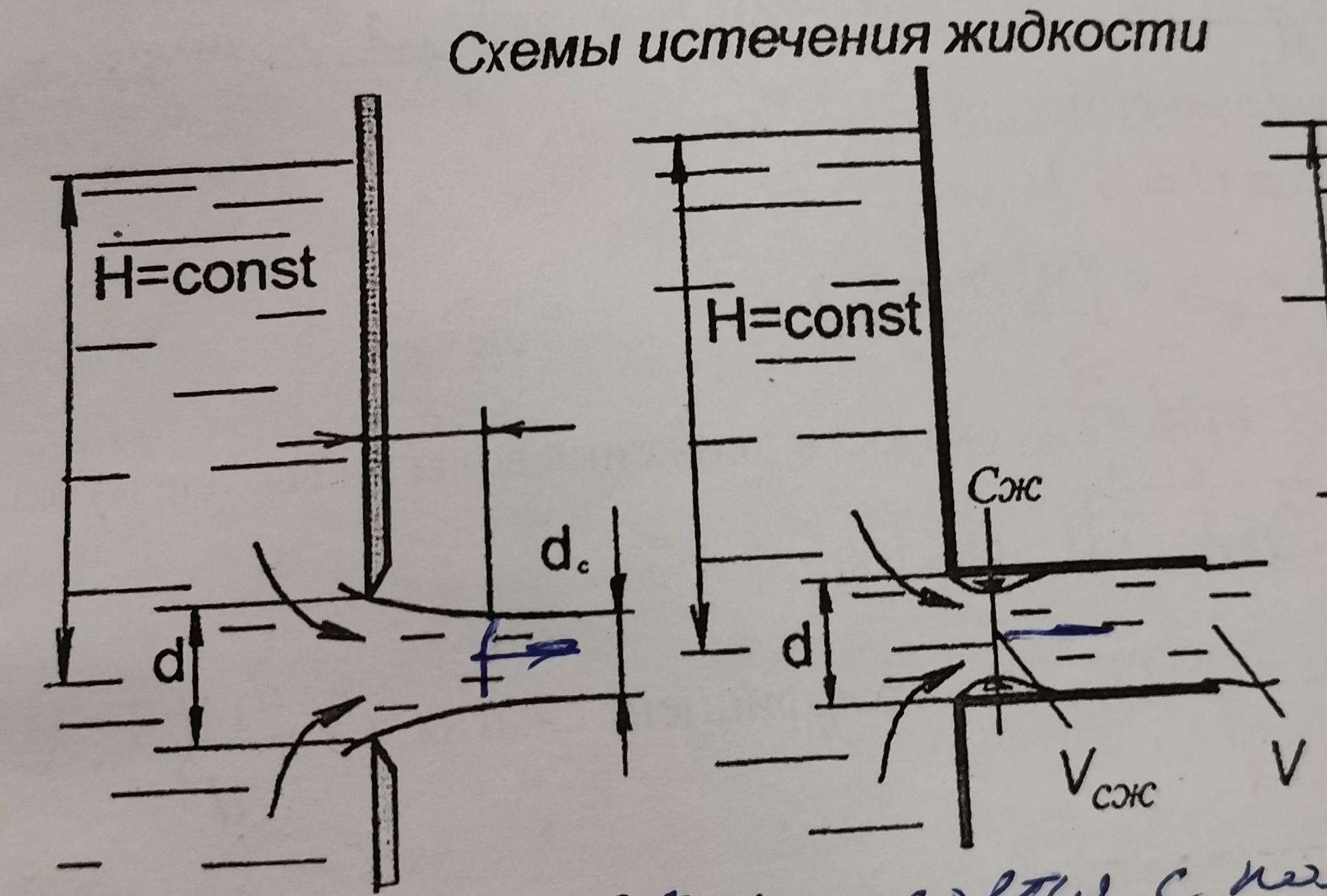 Гидравлика помогите пожалуйста, истичение жидкости через отверстие или насадки